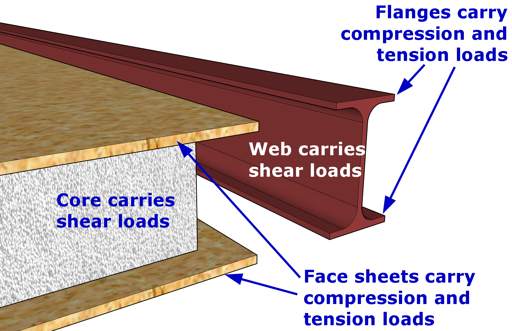 Best Way to Insulate a Sunroom Floor Craft Bilt